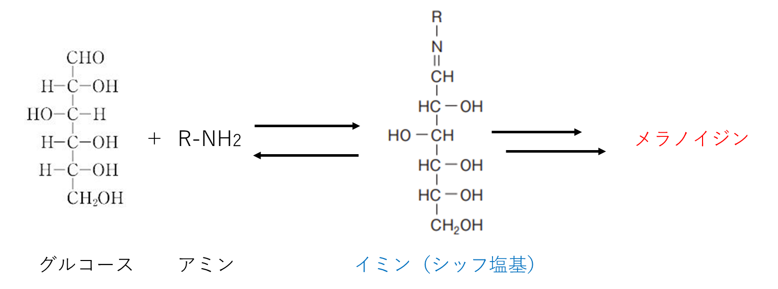 【読んで納得】薬学で有機化学が重要な3つの理由